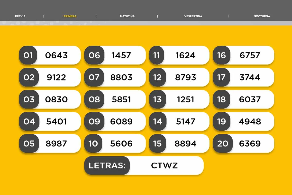 Quiniela Nacional: resultado del sorteo de la Primera del martes 14 de julio