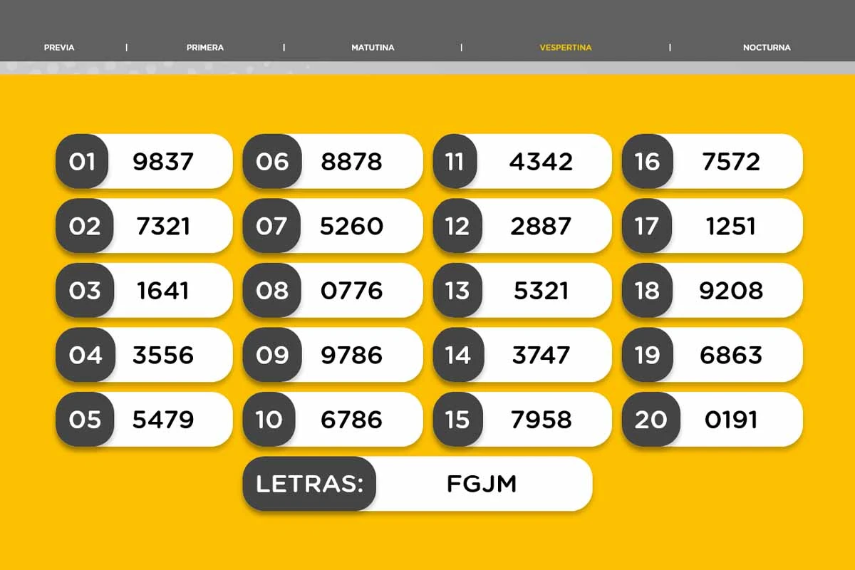Quiniela Nacional: resultado del sorteo de la Vespertina del martes 14 de julio