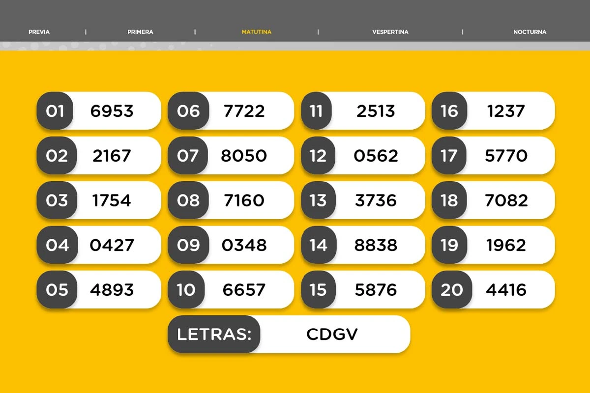 Resultado del sorteo de la Matutina