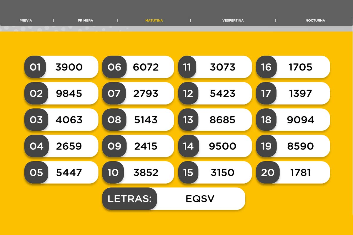 Resultado del sorteo de la Matutina