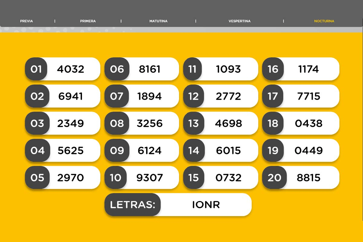 Resultado del sorteo de la Nocturna