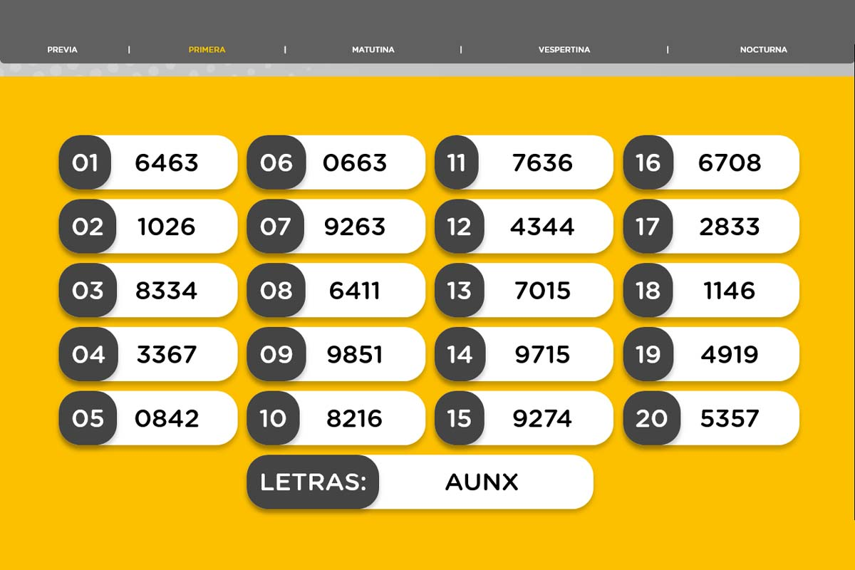 Resultado del sorteo de la Primera