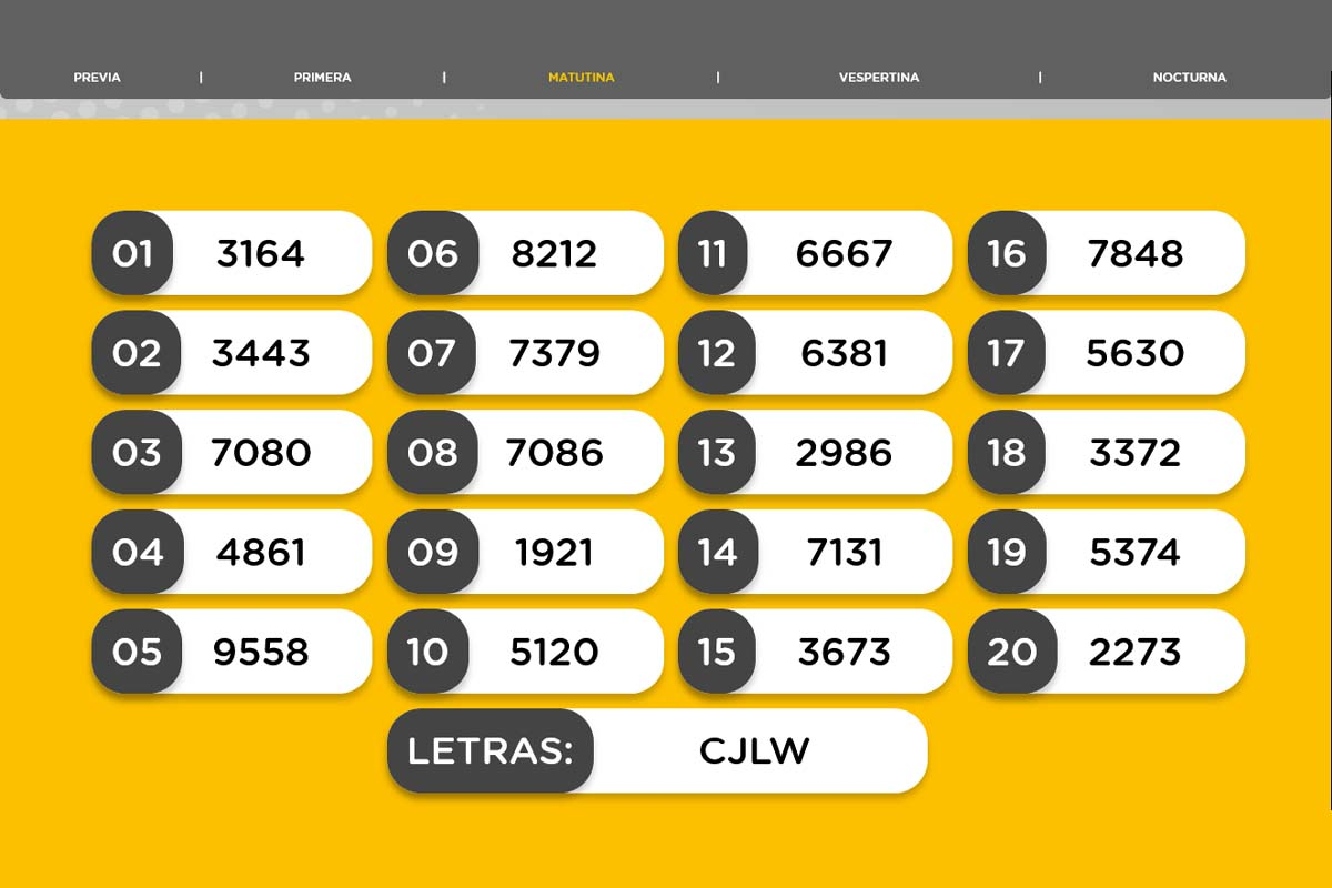 Resultado del sorteo de la Matutina