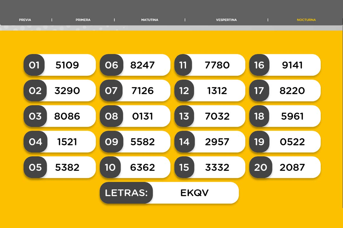 Resultado del sorteo de la Nocturna