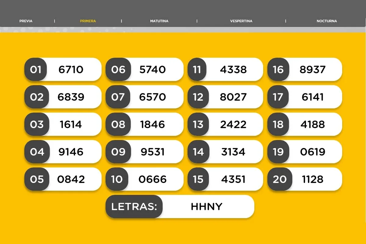 Resultados de la Quiniela Nacional Primera del miércoles 3 de junio