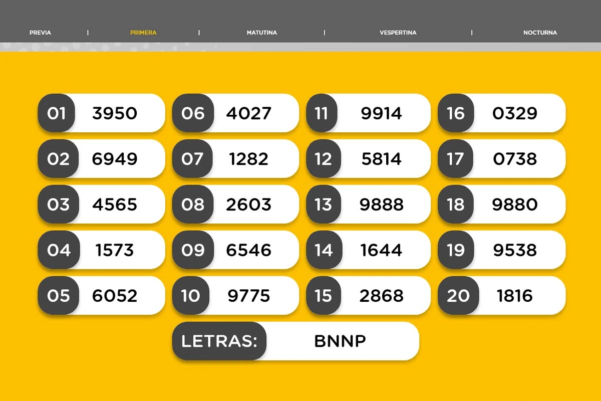 Result of the First Draw