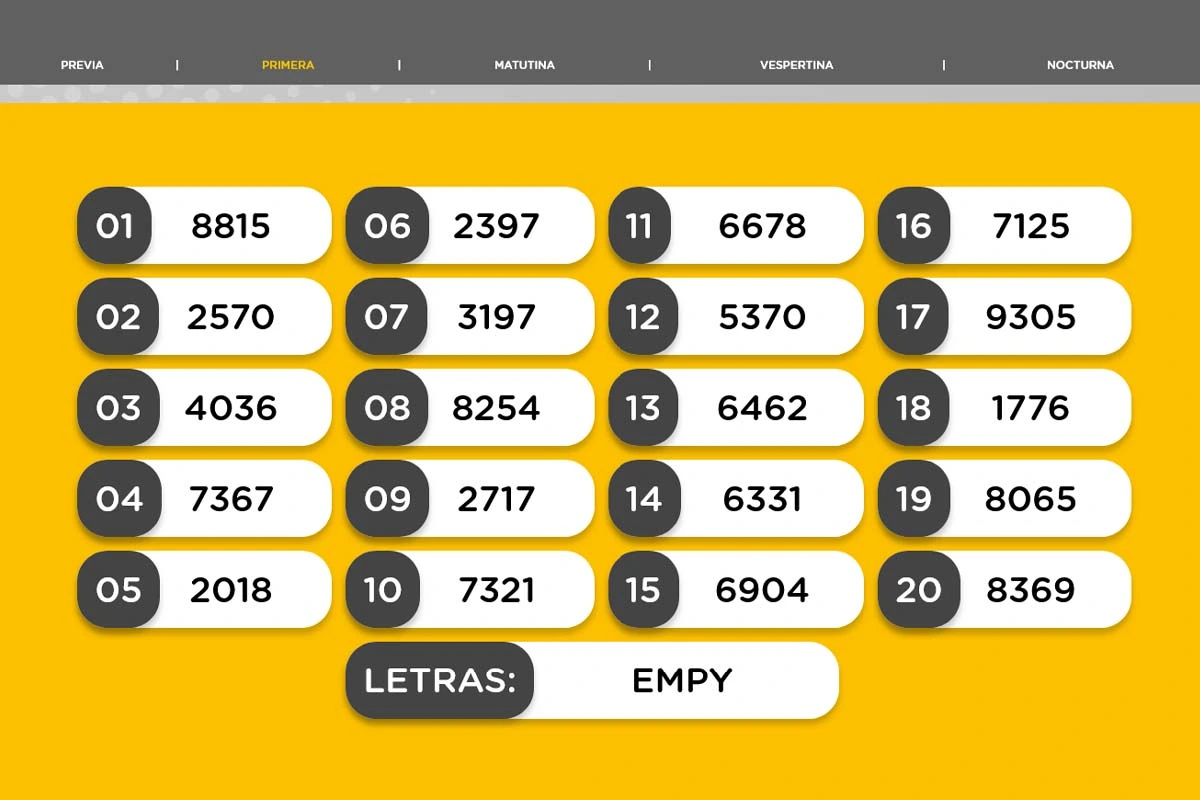 Resultado de la Primera de la Quiniela Nacional