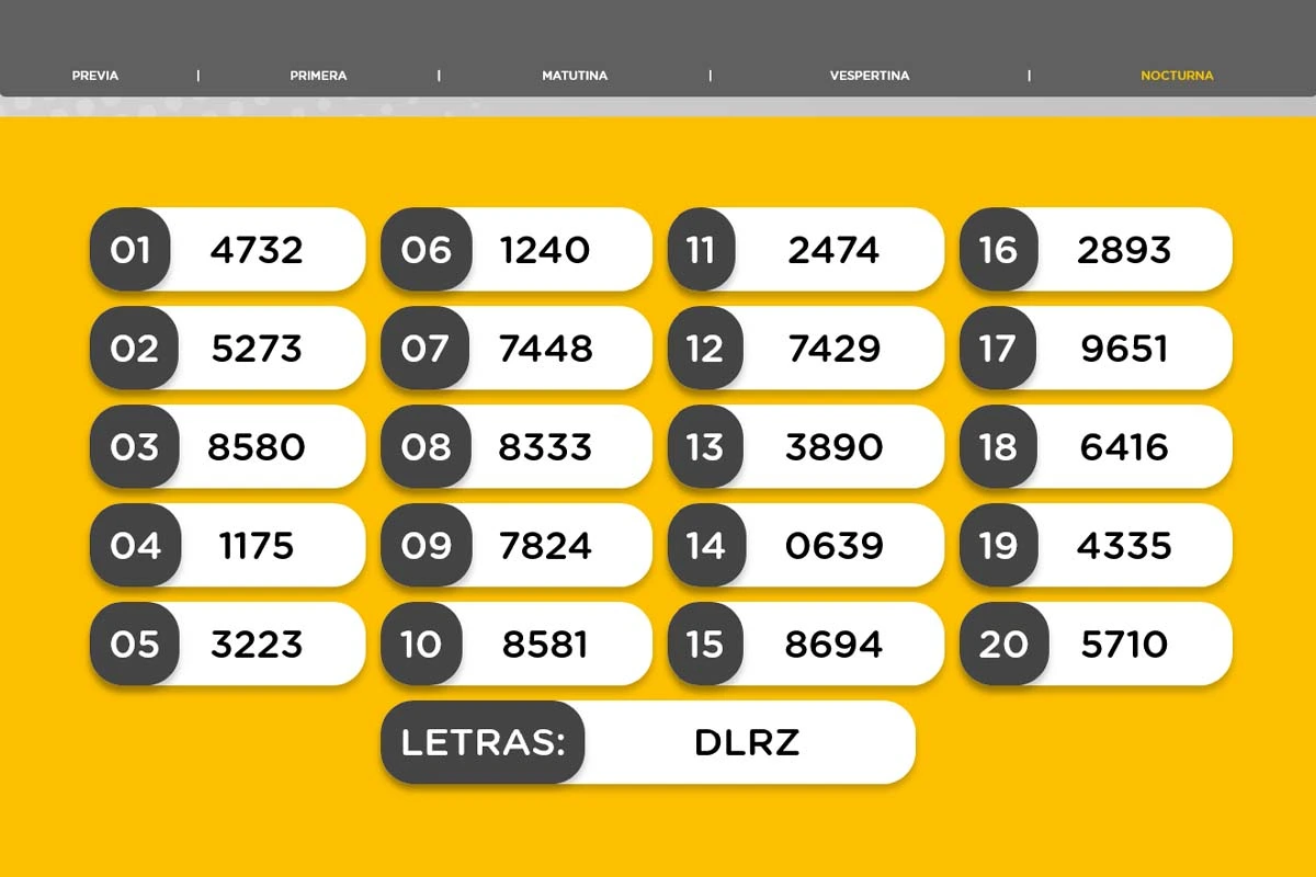 Resultado del sorteo de la Nocturna