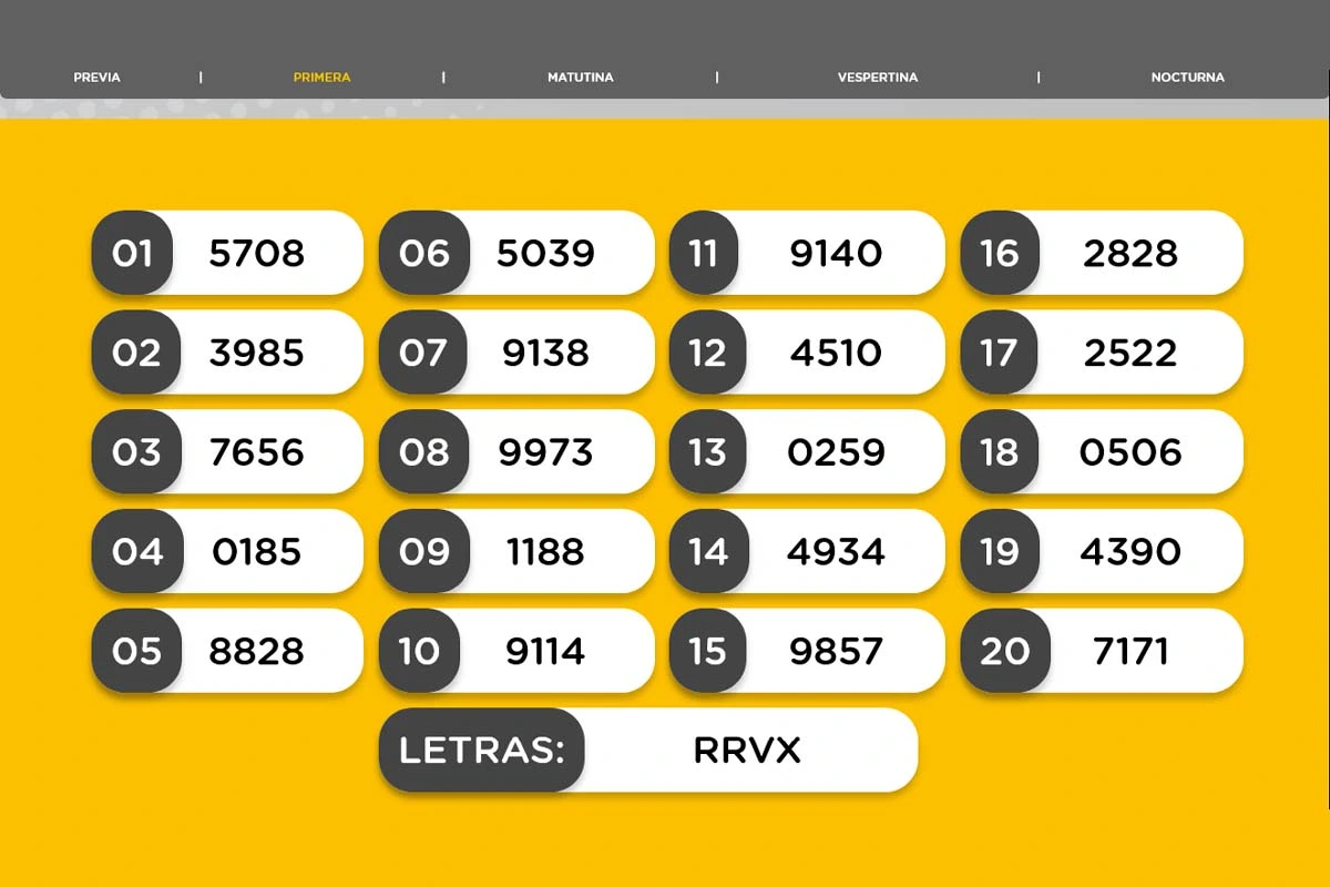 Resultado del sorteo de la Primera