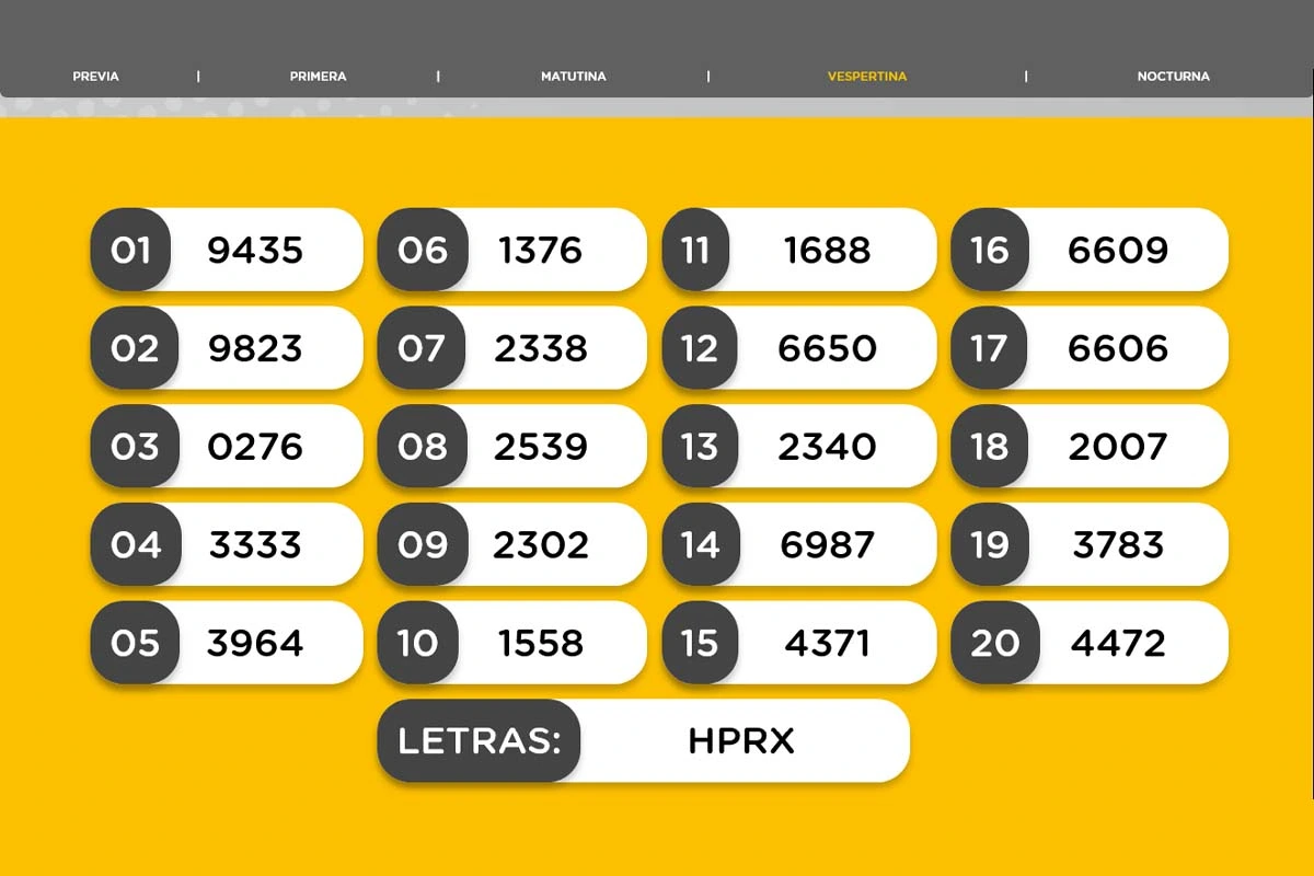 Resultado del sorteo de la Vespertina