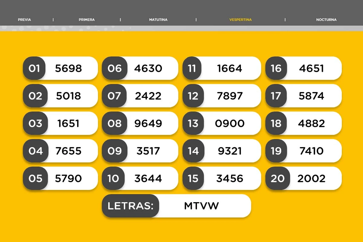 Result of the Vespertina draw