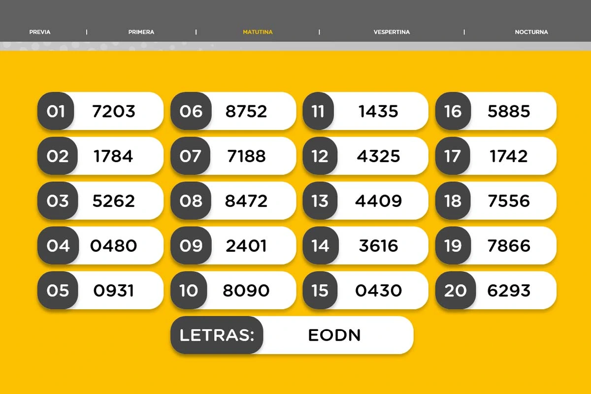 Resultado de la Matutina de la Quiniela Nacional del miércoles 26 de agosto