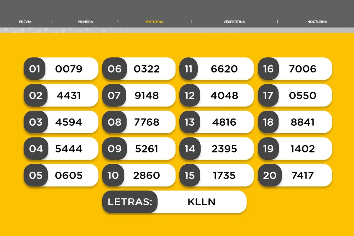 Resultado de la Matutina de la Quiniela Nacional