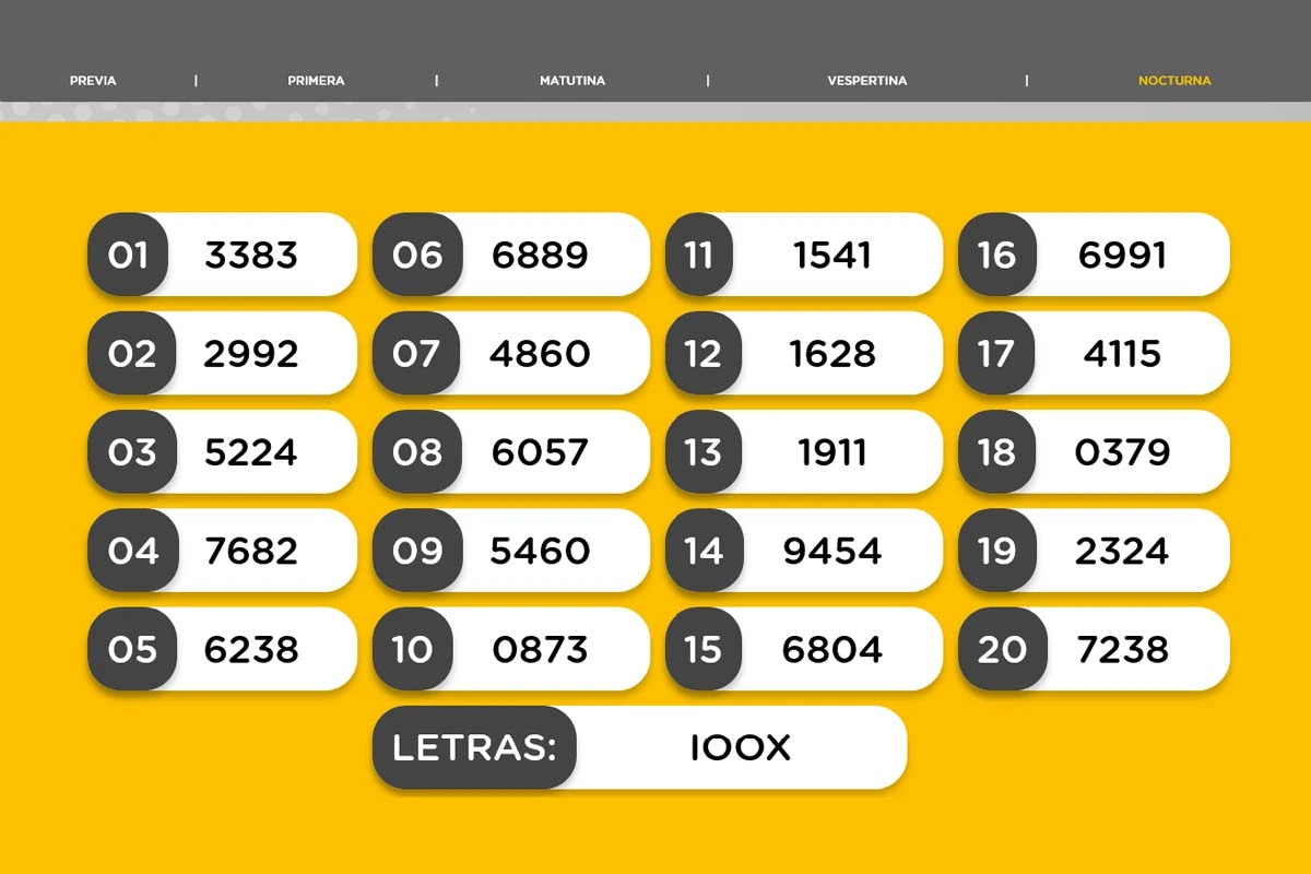 Resultado de la Nocturna de la Quiniela Nacional