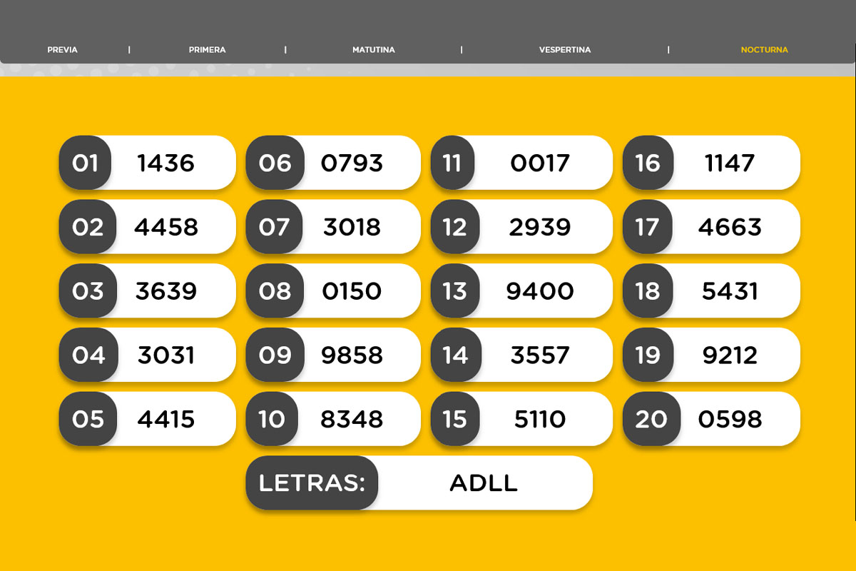 Resultado del sorteo de la Nocturna