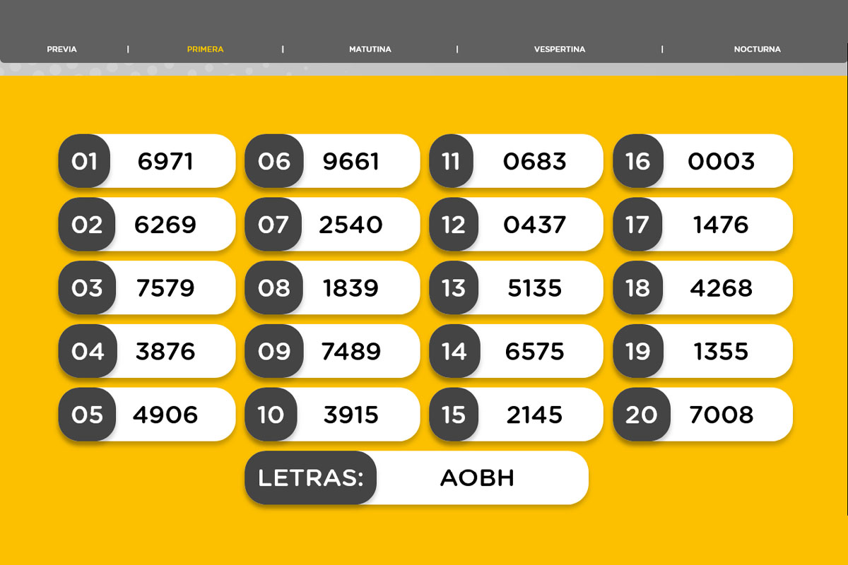 Resultado del sorteo de la Primera