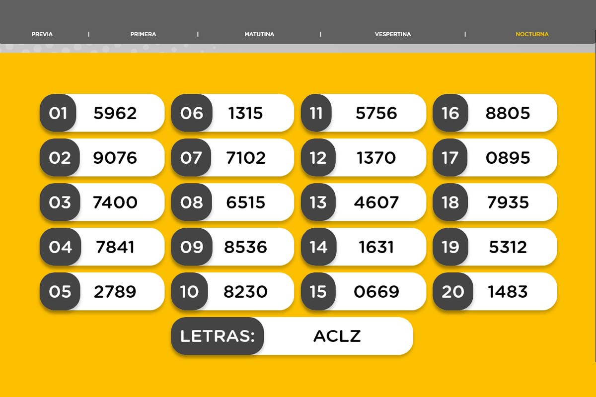 Resultado de la Nocturna de la Quiniela Nacional