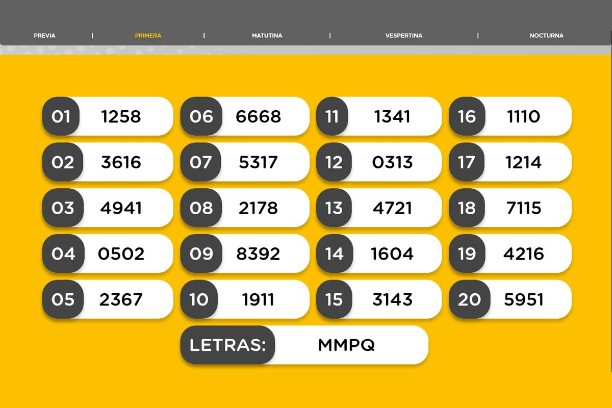 Resultado del sorteo de la Primera