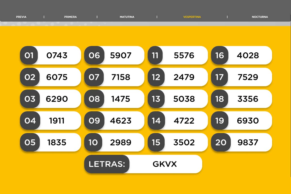 Resultado del sorteo de la Vespertina