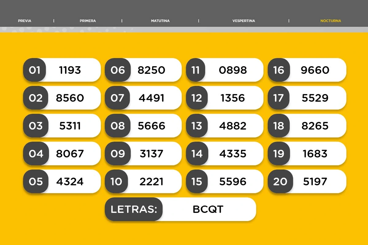 Resultado del sorteo de la Nocturna