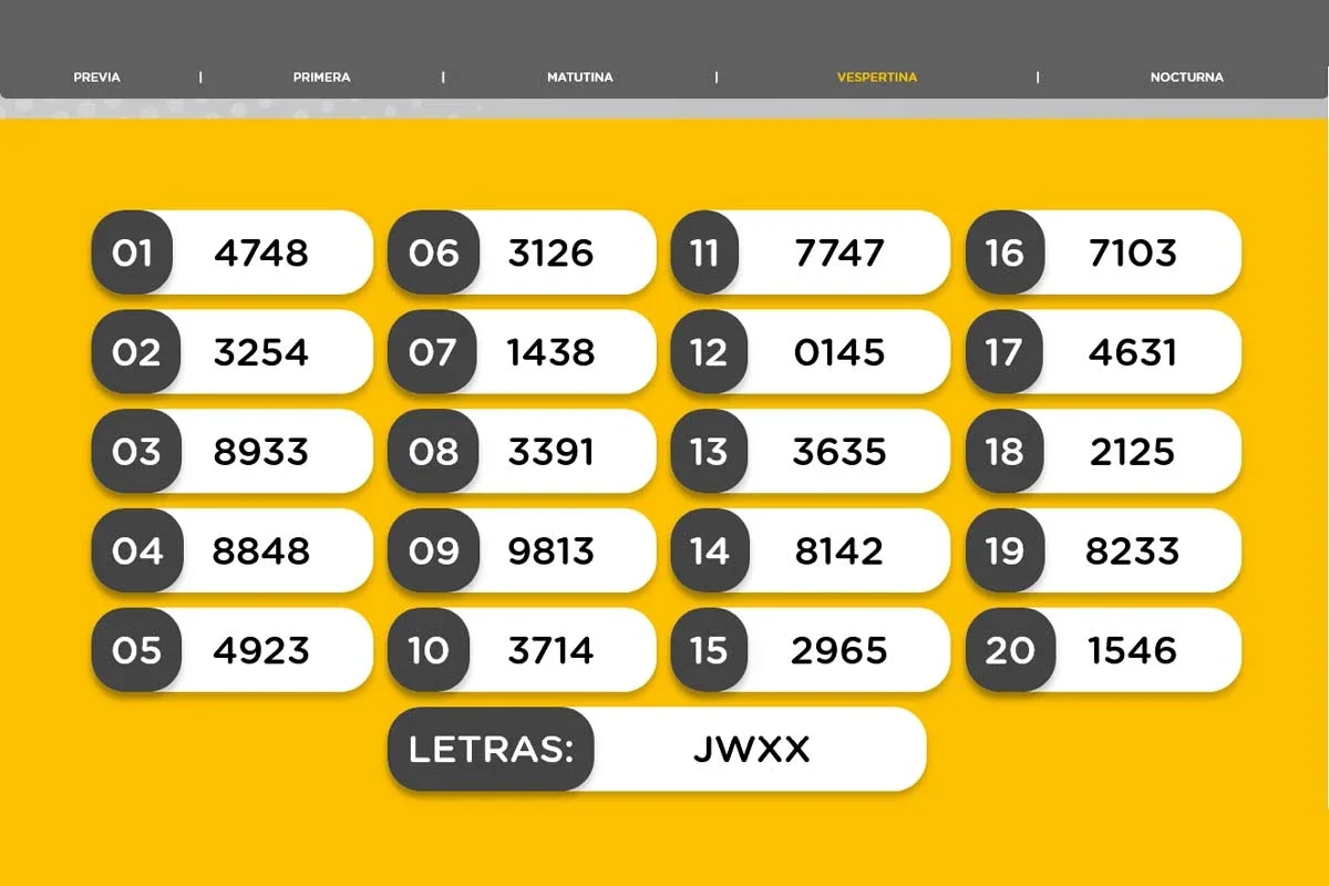 Resultado del sorteo de la Vespertina de la Quiniela Nacional