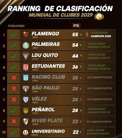 Así está la clasificación actualmente