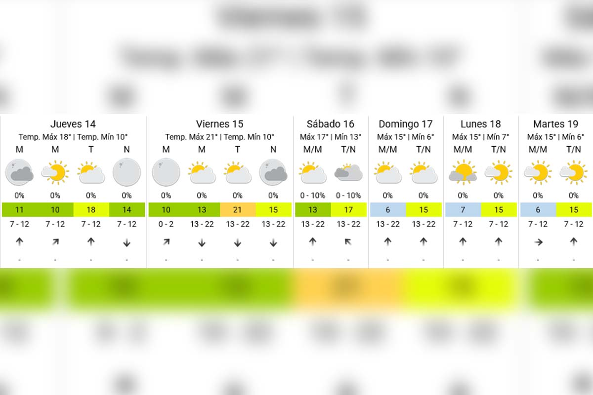 Pronóstico extendido - SMN