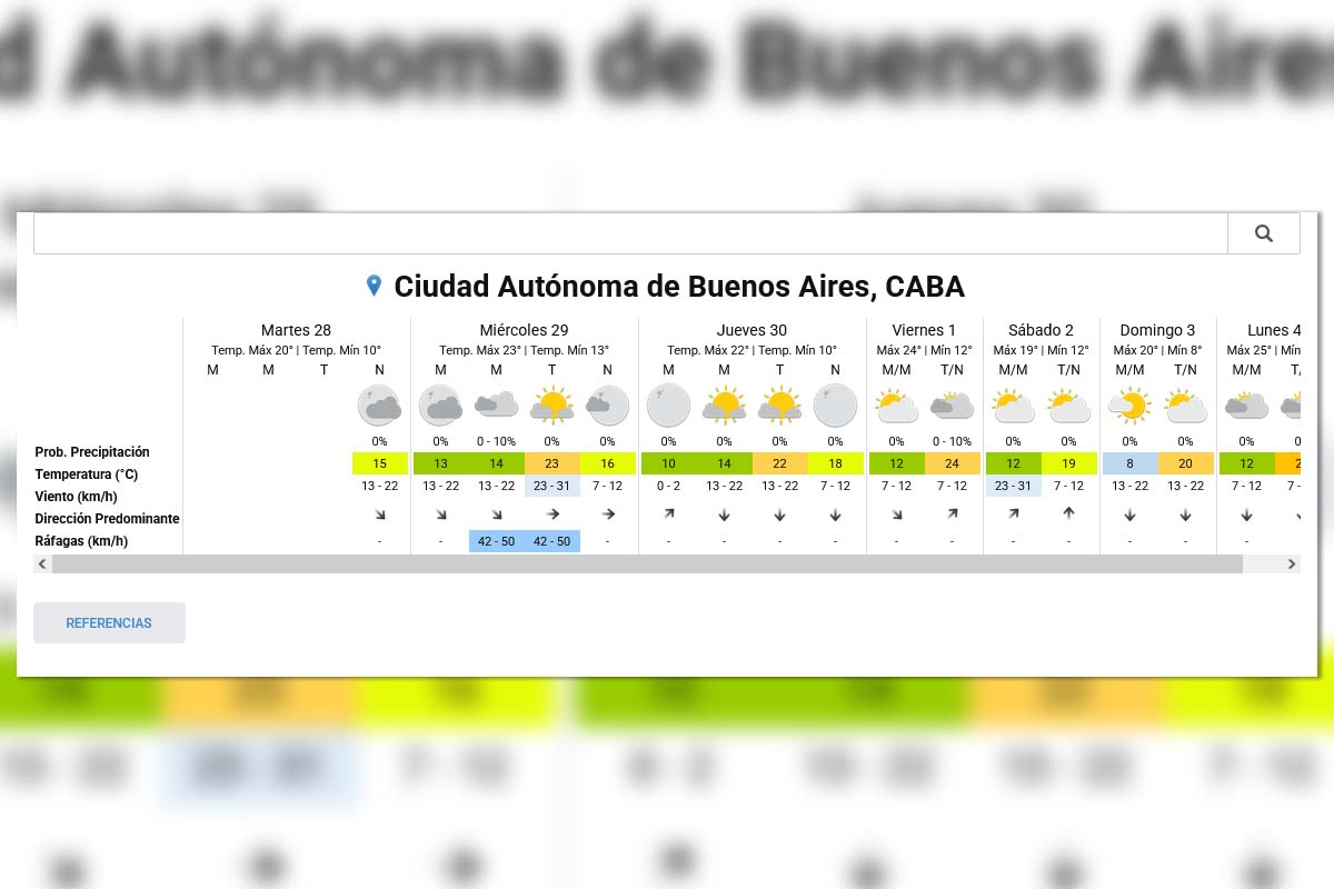 Pronóstico extendido - SMN