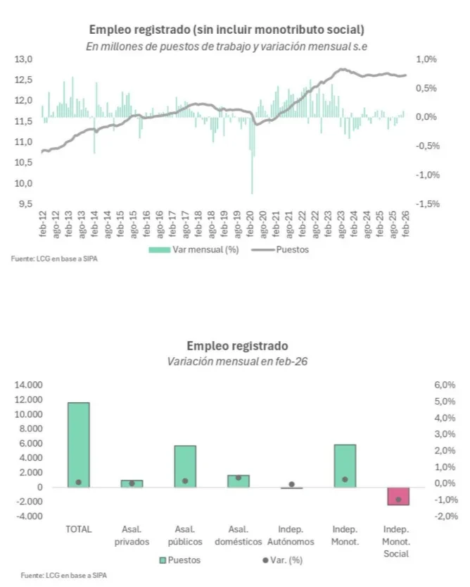 Los datos de la consultora