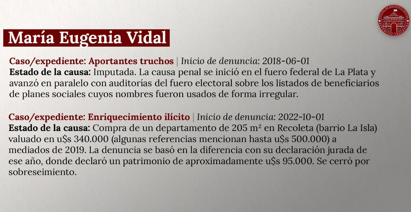 La hipocresía de Vidal: atacó a Adorni pero le recordaron su imputación por aportantes truchos y enriquecimiento ilícito