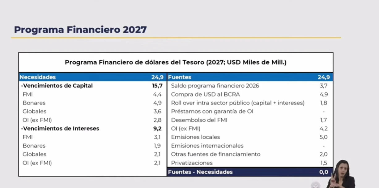 Financial Program 2027