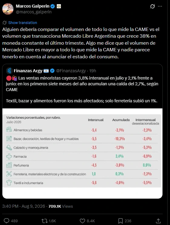 Galperin cuestionó cómo se mide el consumo