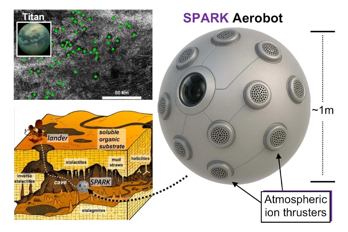 Cómo son los robots que NASA quiere llevar a las cuevas de Titán