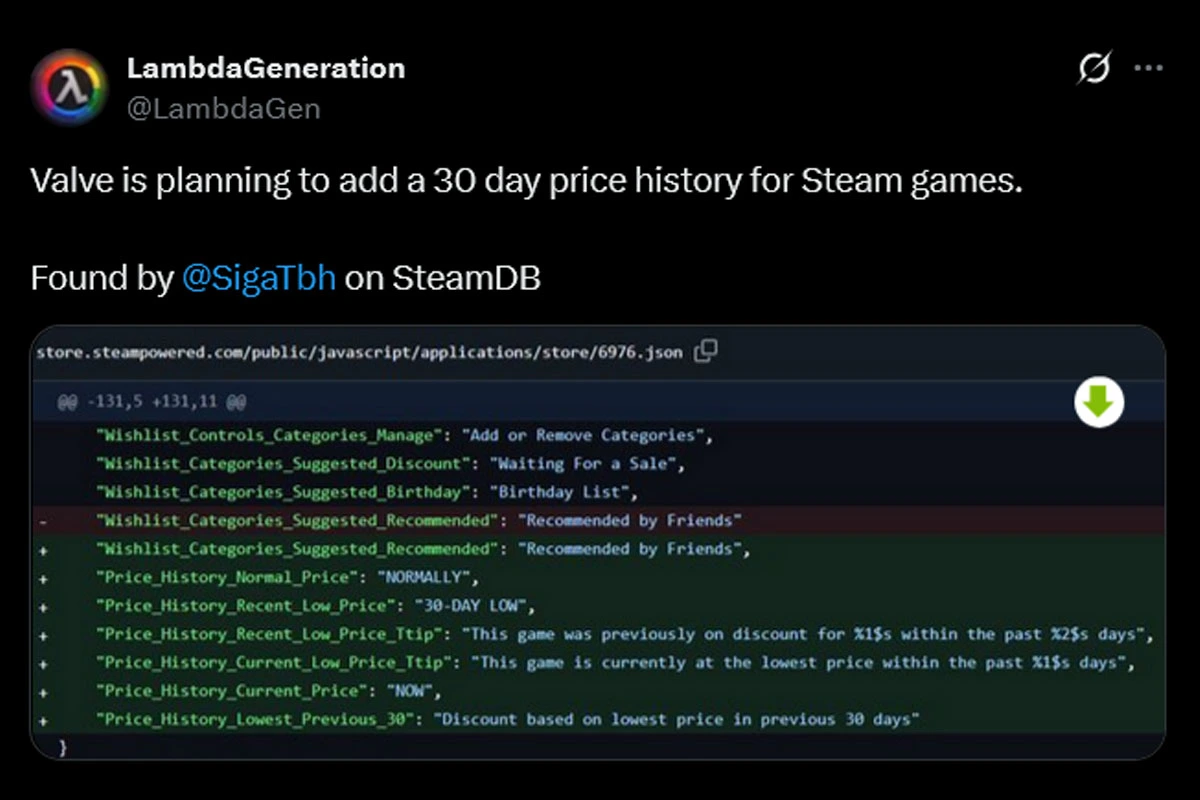 Cómo funcionaría el historial de precios en Steam