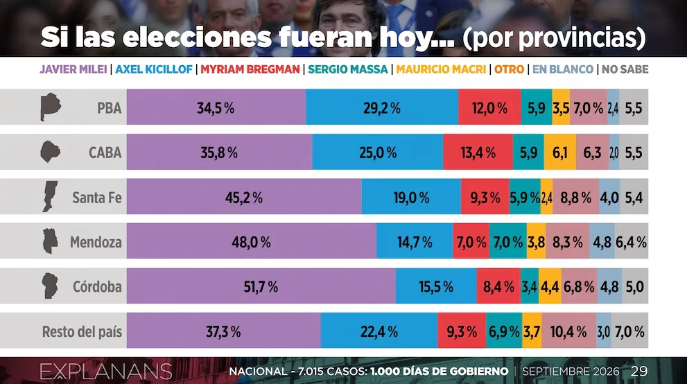 La encuesta.