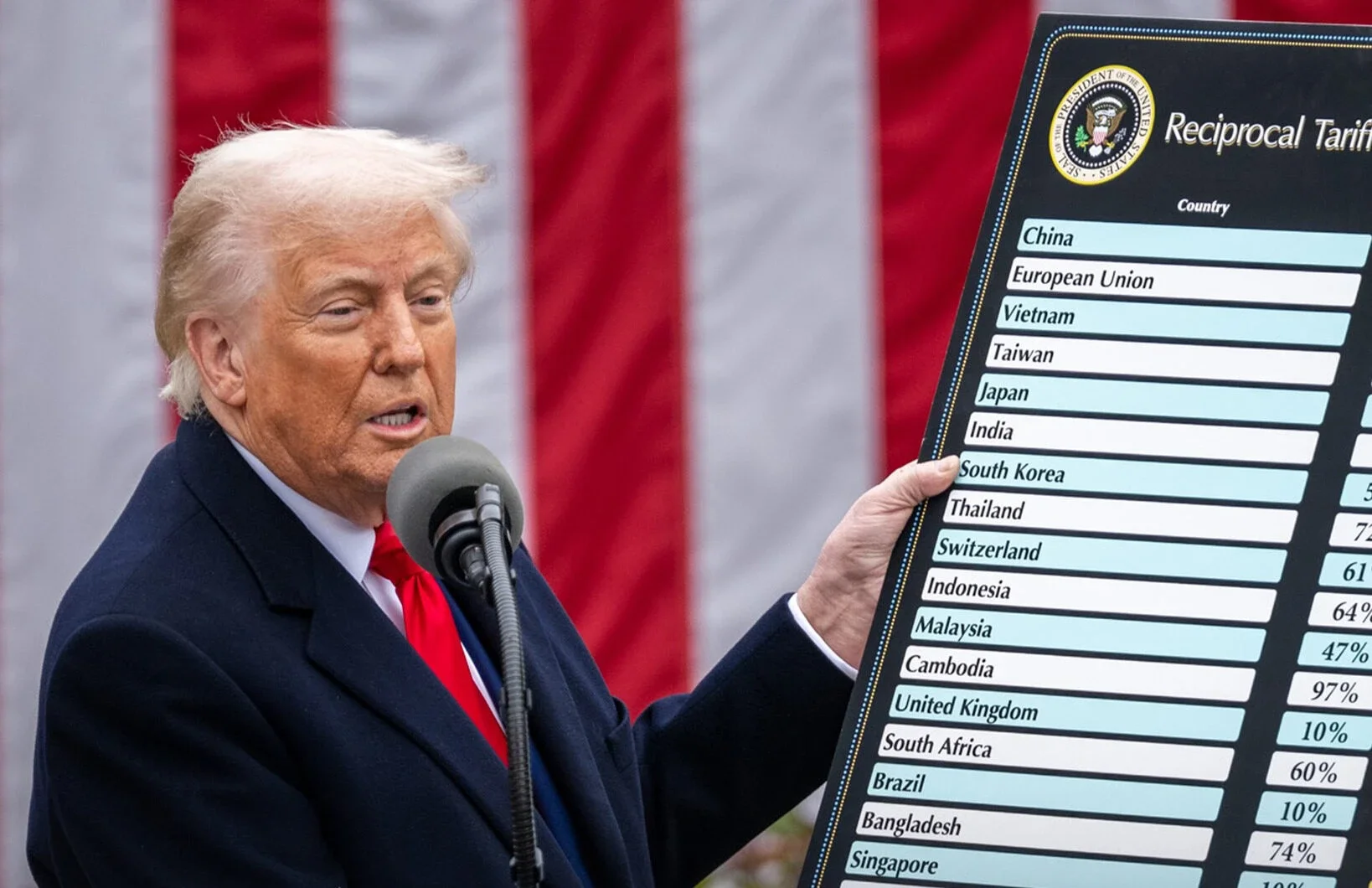The United States government has imposed high tariff rates on Canada due to Ottawa's trade abuses towards Washington.