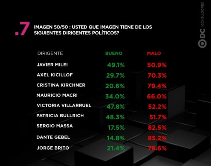 La encuesta.