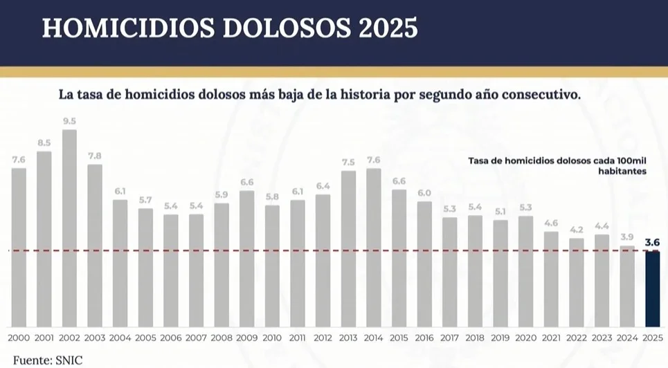 Los datos oficiales.