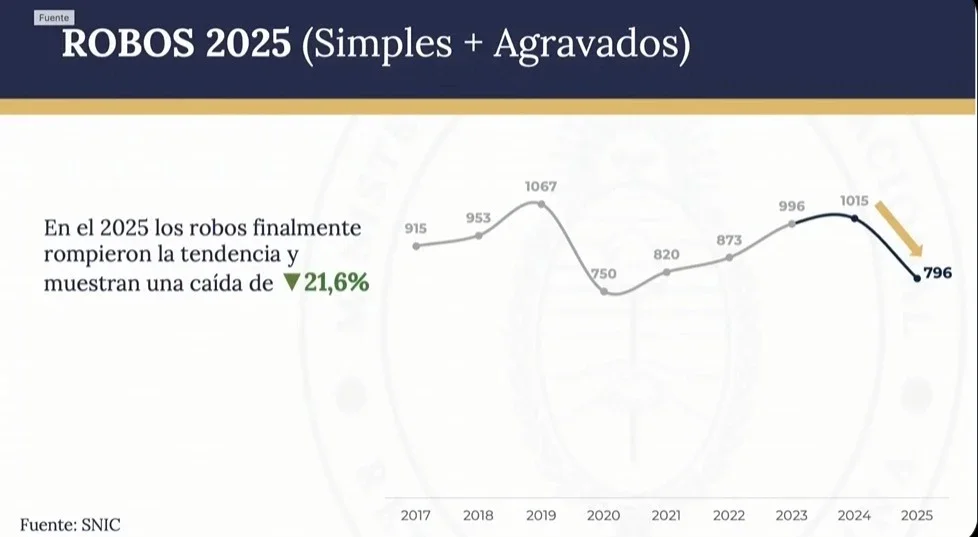 Datos oficiales.