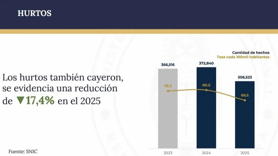 Datos oficiales.