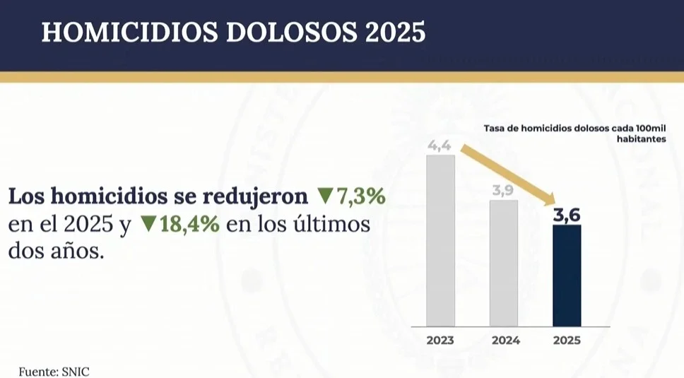 Los datos oficiales.