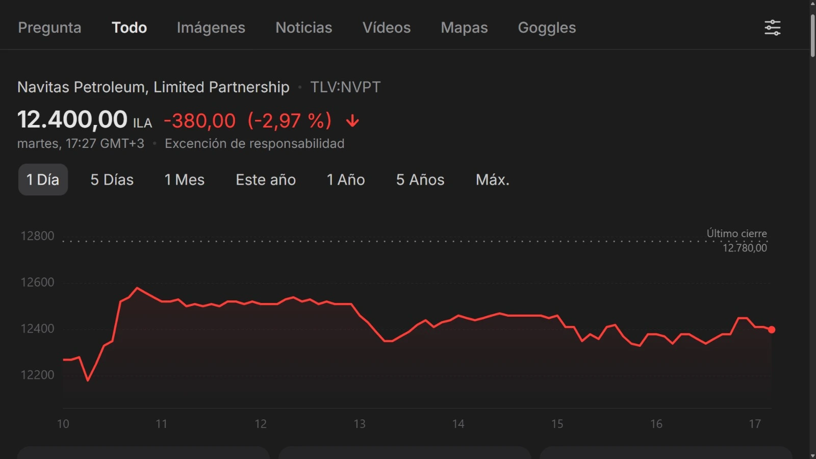 Navitas Petroleum