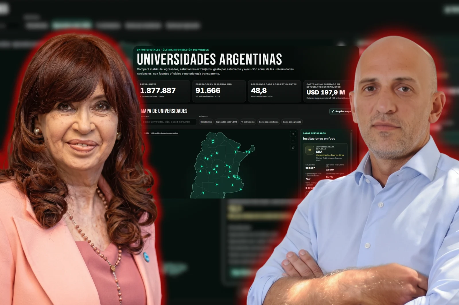 Una web expone el gasto universitario: hasta $813 millones por egresado y USD 198 millones en extranjeros