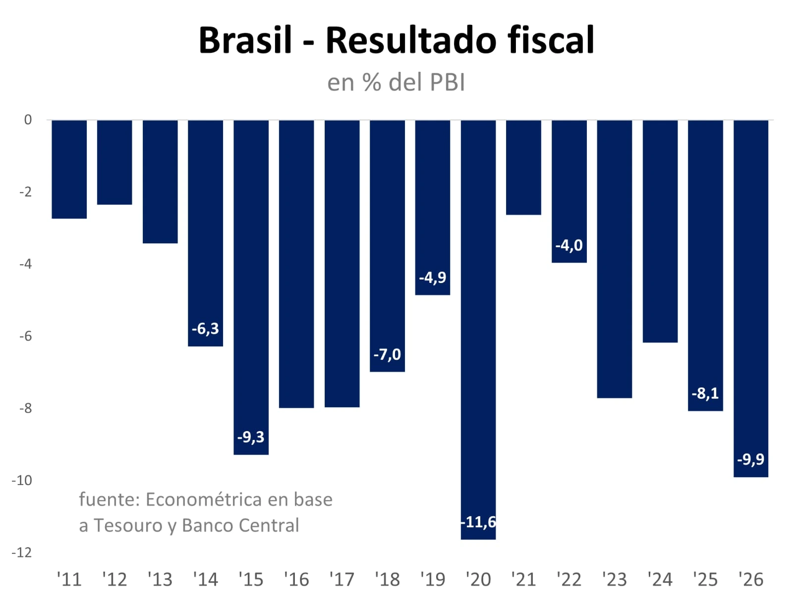 Lula insiste con el gasto mientras crece la presión sobre las cuentas públicas