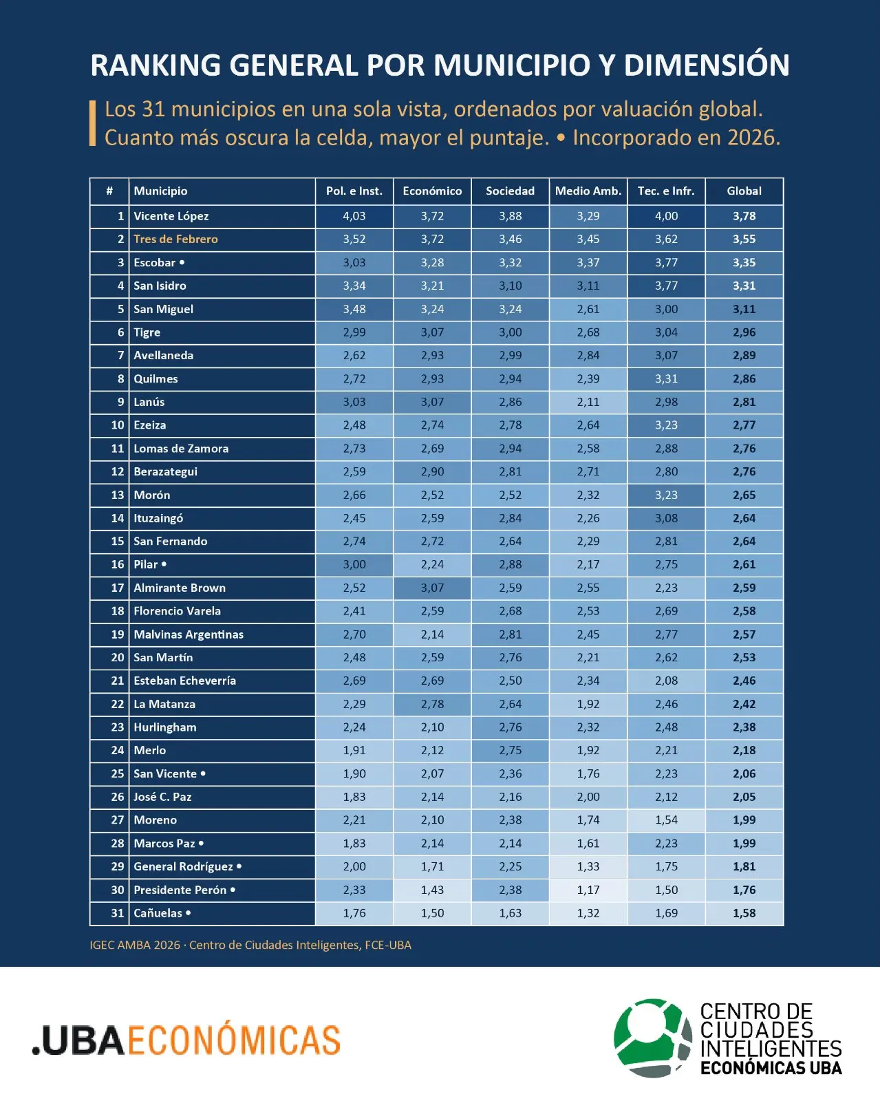 The UBA report.