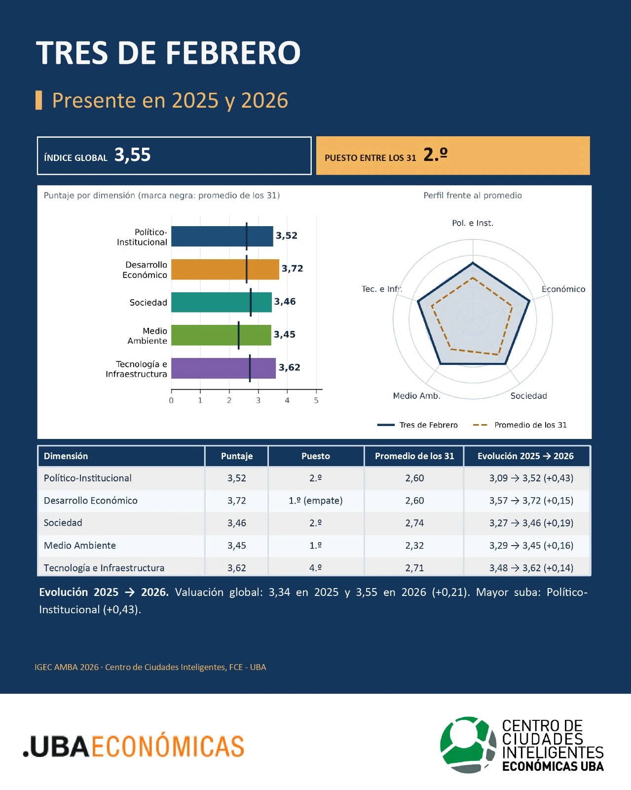 The UBA report.