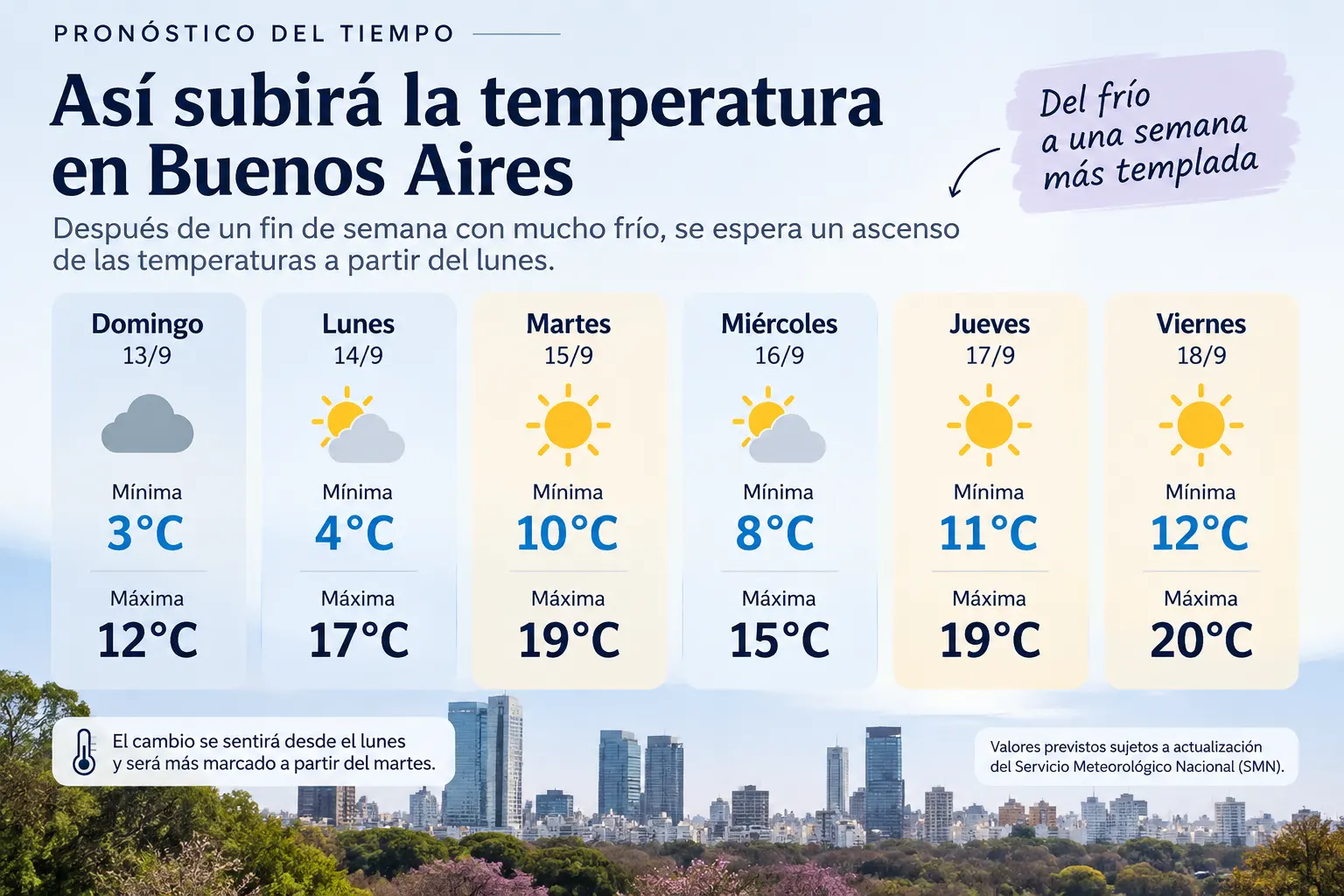 Pronóstico extendido en Buenos Aires