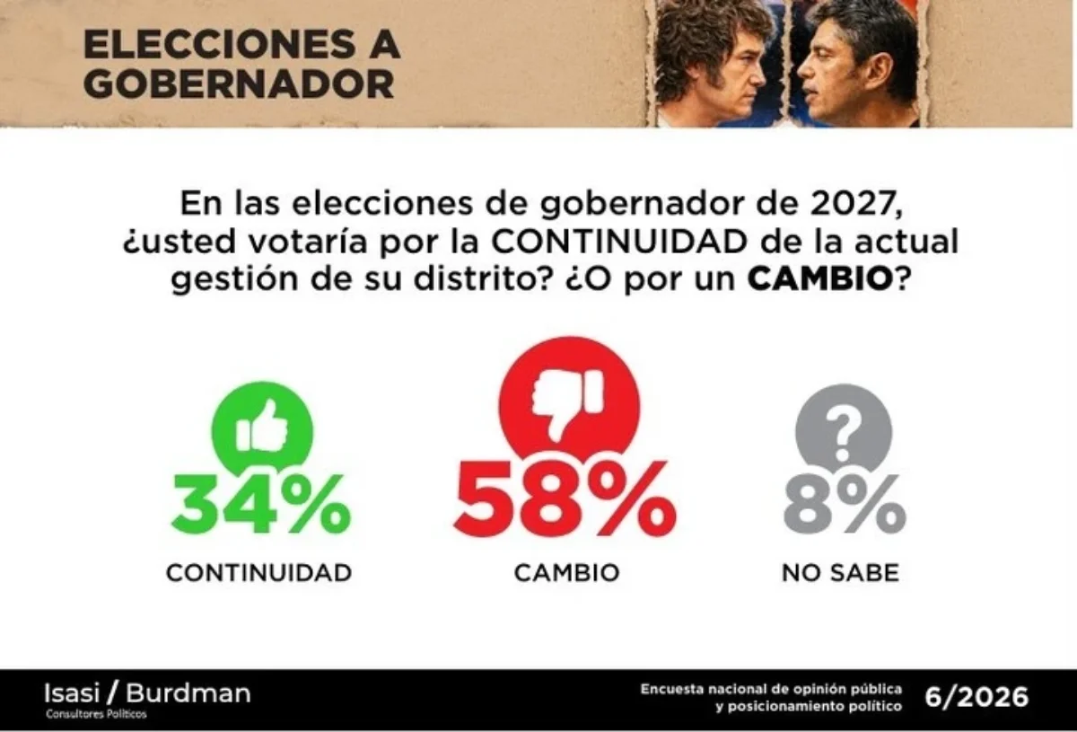 La encuesta.