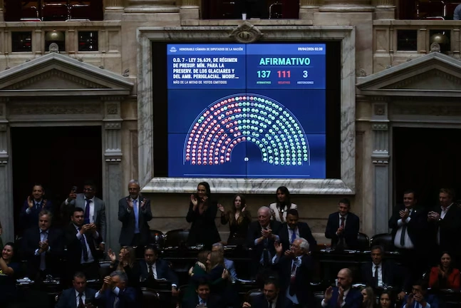 La Cámara de Diputados aprobó la reforma de la Ley de Glaciares con 137 votos positivos