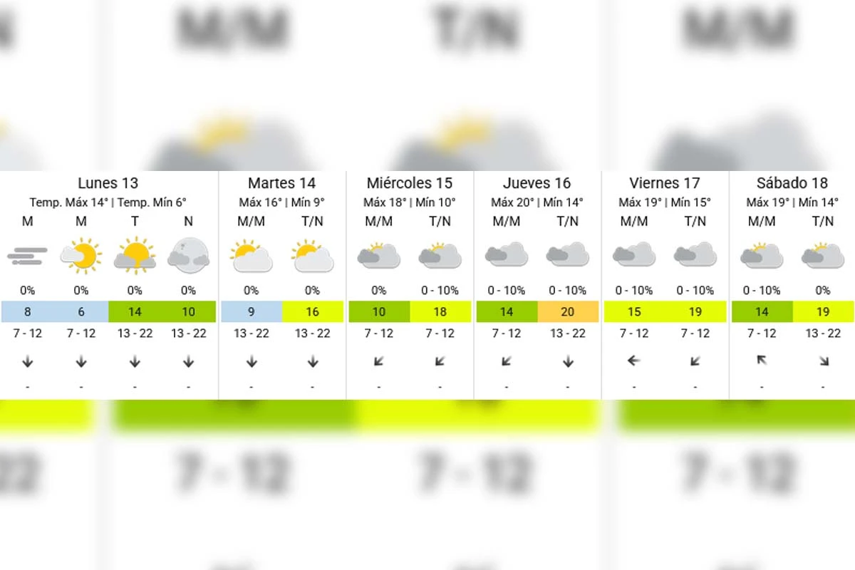 Extended forecast - SMN